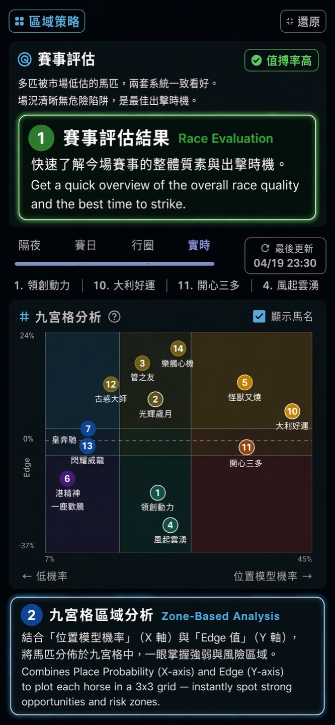 Zone Base Strategy 畫面