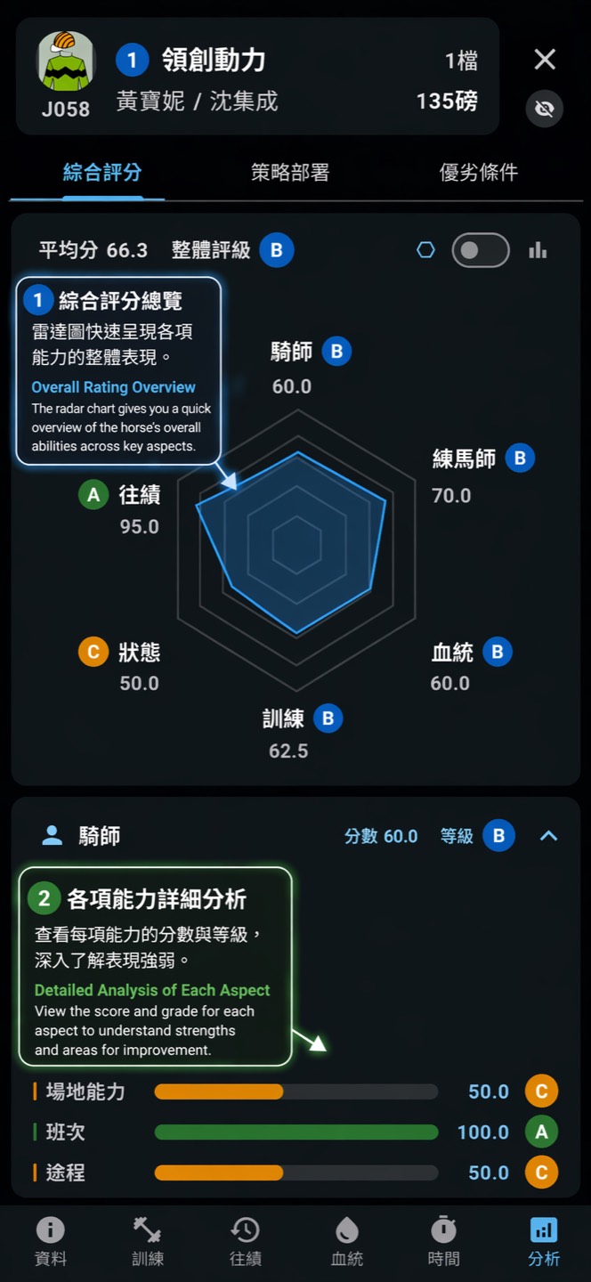 360 度馬匹分析畫面